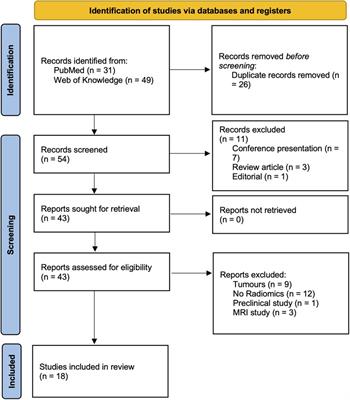 Radiomics insight into the neurodegenerative “hot” brain: A narrative review from the nuclear medicine perspective